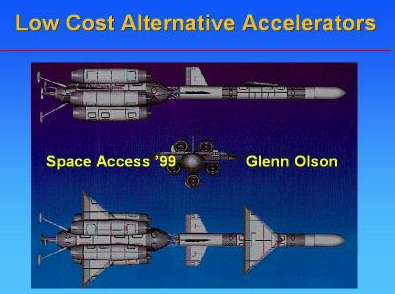 alt-accel.com | Space Access ’99 Briefing on Alternative Accelerators alt-accel.com | Space Access ’99 Briefing on Alternative Accelerators