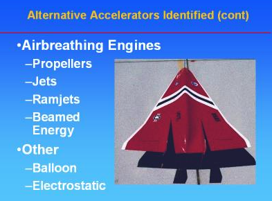 alt-accel.com | Space Access ’99 Briefing on Alternative Accelerators alt-accel.com | Space Access ’99 Briefing on Alternative Accelerators