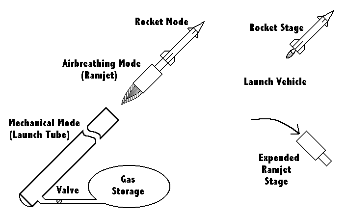 alt-accel.com | Tri-Mode Launch Assist Concepts alt-accel.com | Tri-Mode Launch Assist Concepts