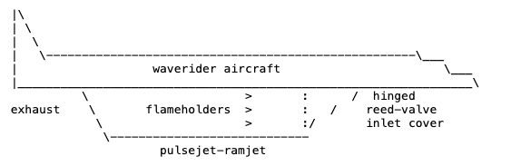 alt-accel.com | Low-Tech Ways To Start A Ramjet alt-accel.com | Low-Tech Ways To Start A Ramjet